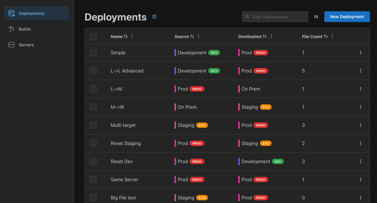 Deployment list